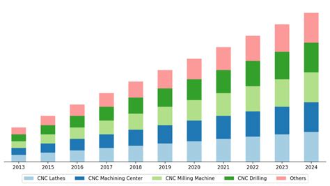 cnc manufacturing job outlook|machinist stats.